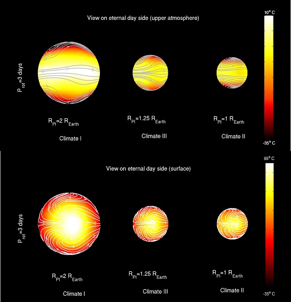 The three possible wind systems and temperatures at the surface 