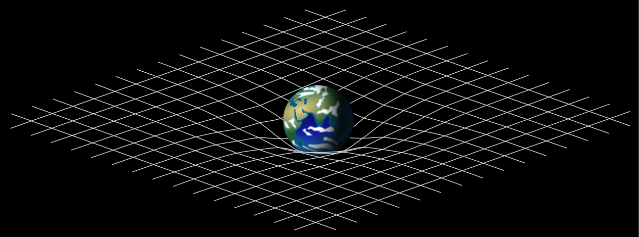 Spacetime
